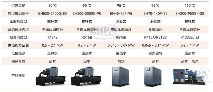 一张图谱下的高温及工业热泵的市场机遇